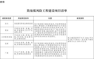 设计变勘察甲方 北京规定 简易低风险工程勘察单位要由设计分包