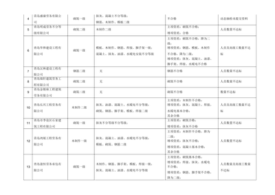 建筑劳务分包企业资质考核不合格