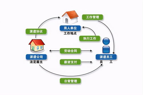 劳务派遣与劳务分包的区别在哪